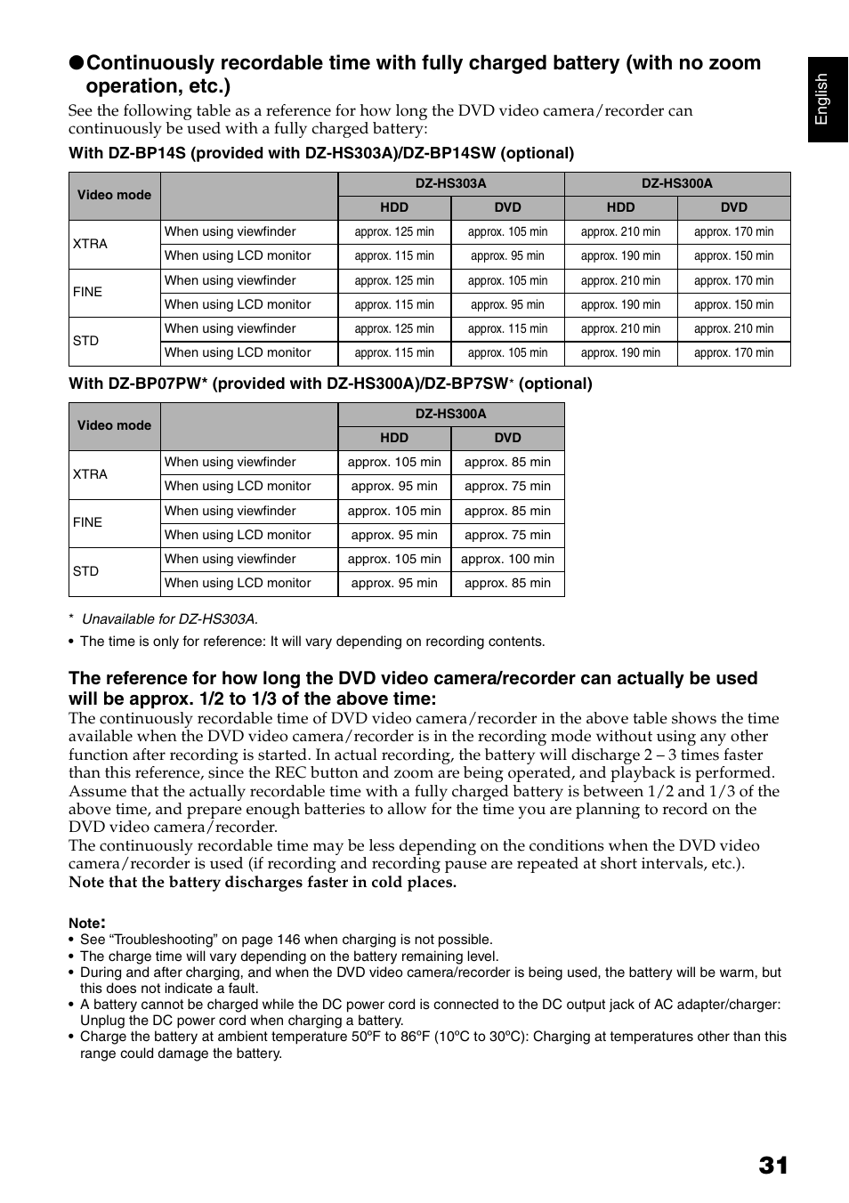 Hitachi DZ-HS300A User Manual | Page 31 / 170