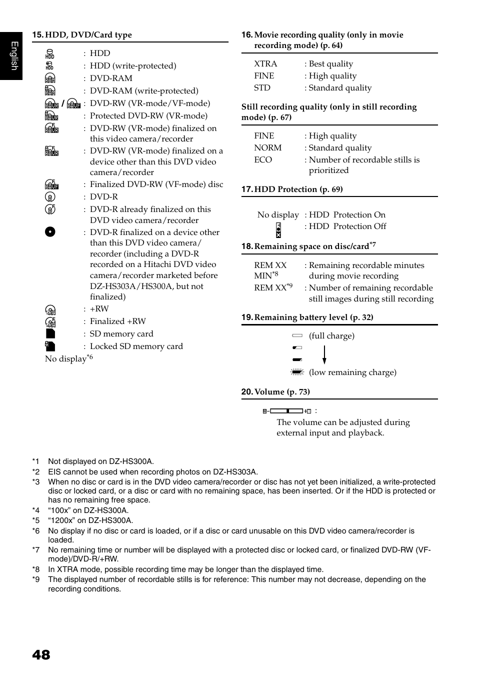 Hitachi DZ-HS300A User Manual | Page 48 / 170