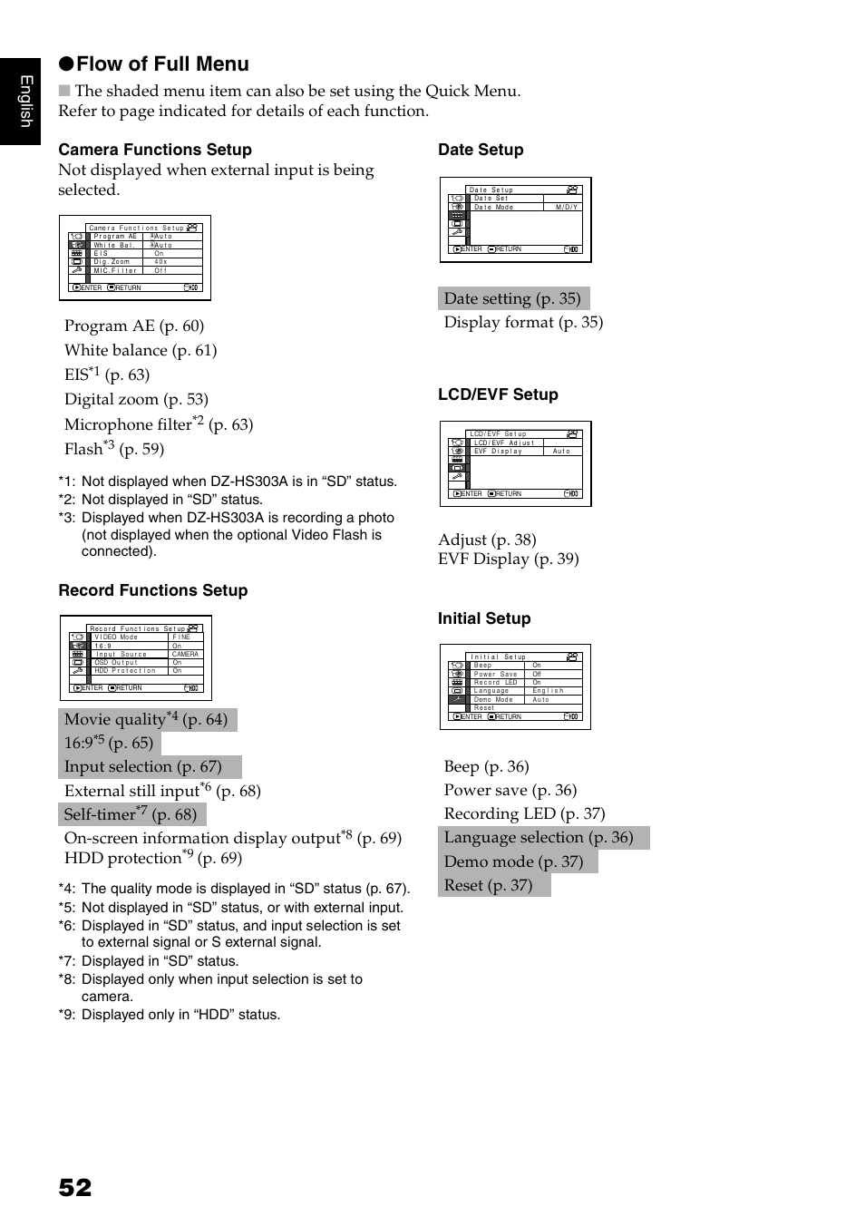 Flow of full menu, Engli s h, P. 63) digital zoom (p. 53) microphone filter | P. 63) flash, P. 59), Movie quality, P. 68) self-timer, P. 68) on-screen information display output, P. 69) hdd protection, P. 69) | Hitachi DZ-HS300A User Manual | Page 52 / 170