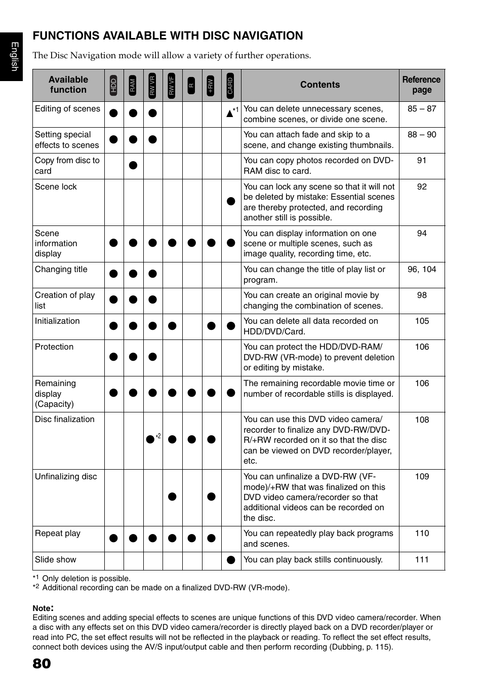 Functions available with disc navigation | Hitachi DZ-HS300A User Manual | Page 80 / 170