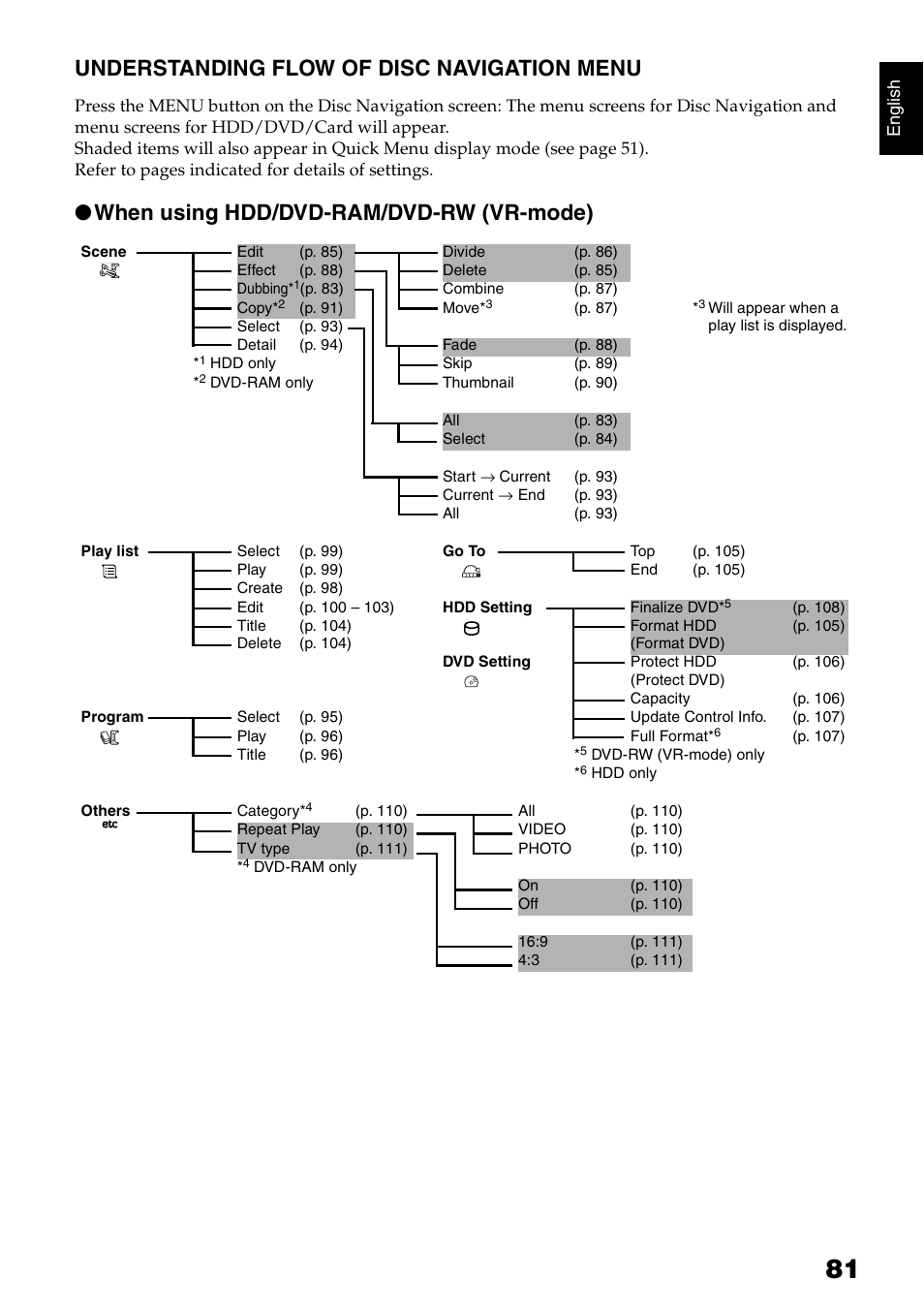 Understanding flow of disc navigation menu, When using hdd/dvd-ram/dvd-rw (vr-mode) | Hitachi DZ-HS300A User Manual | Page 81 / 170