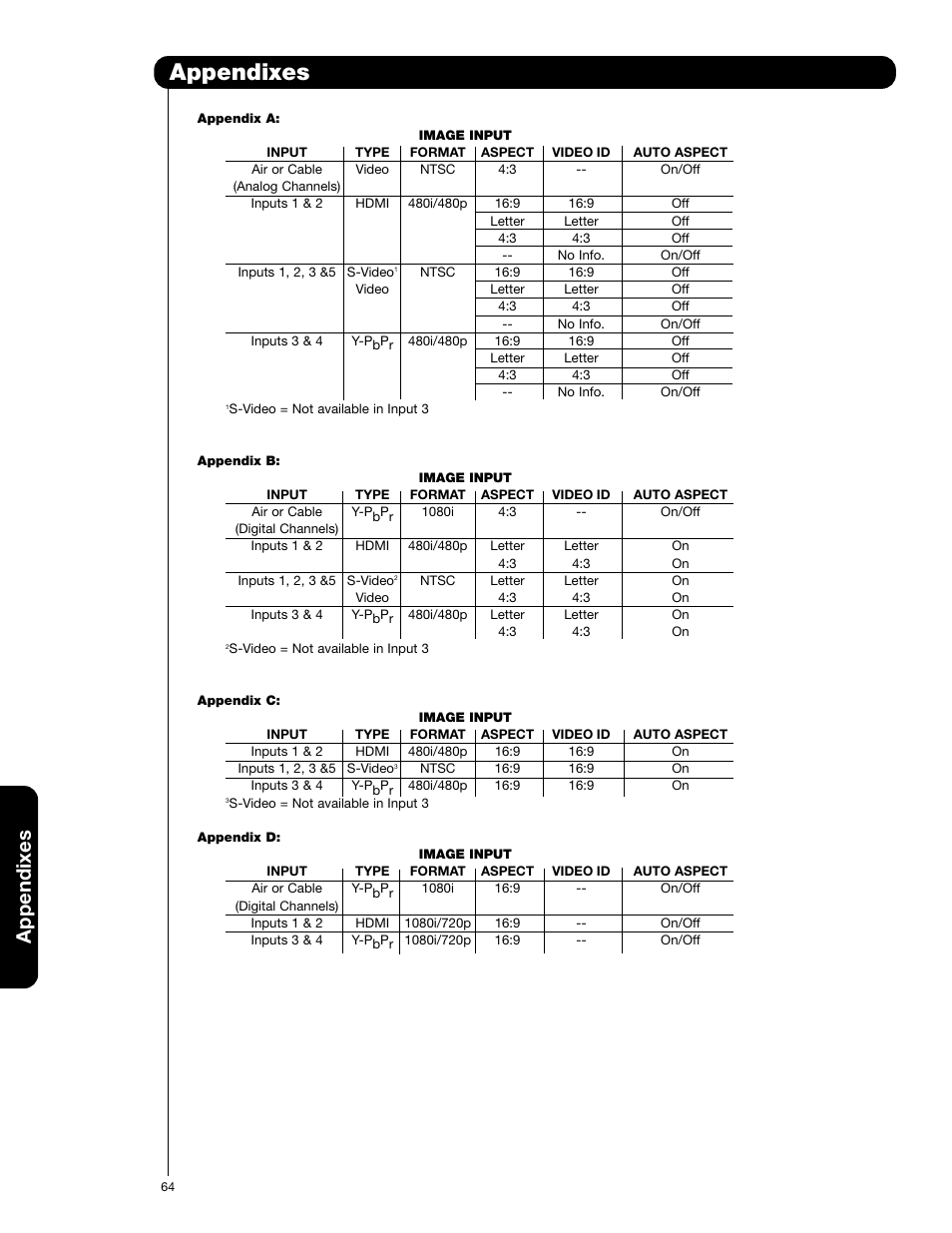 Appendixes | Hitachi 60VF820 User Manual | Page 64 / 72