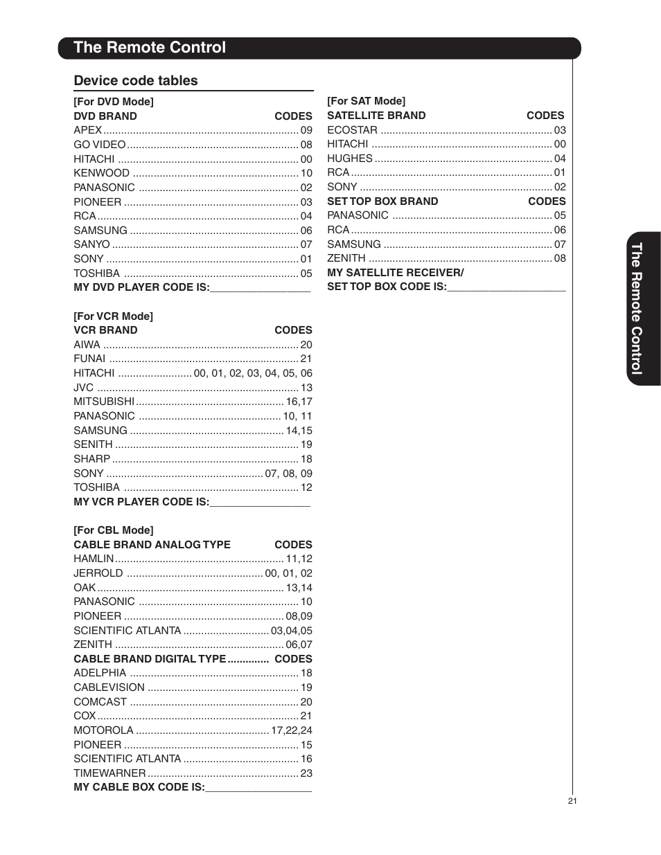 The remote control, The remote contr ol, Device code tables | Hitachi 50HDA39 User Manual | Page 21 / 52