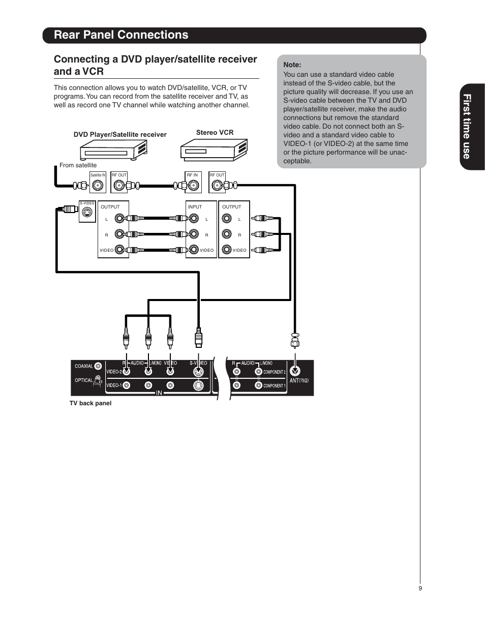 Rear panel connections, Fir st time use | Hitachi 50HDA39 User Manual | Page 9 / 52