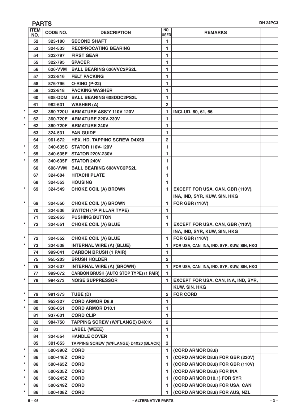 Parts | Hitachi DH 24PC3 User Manual | Page 3 / 6