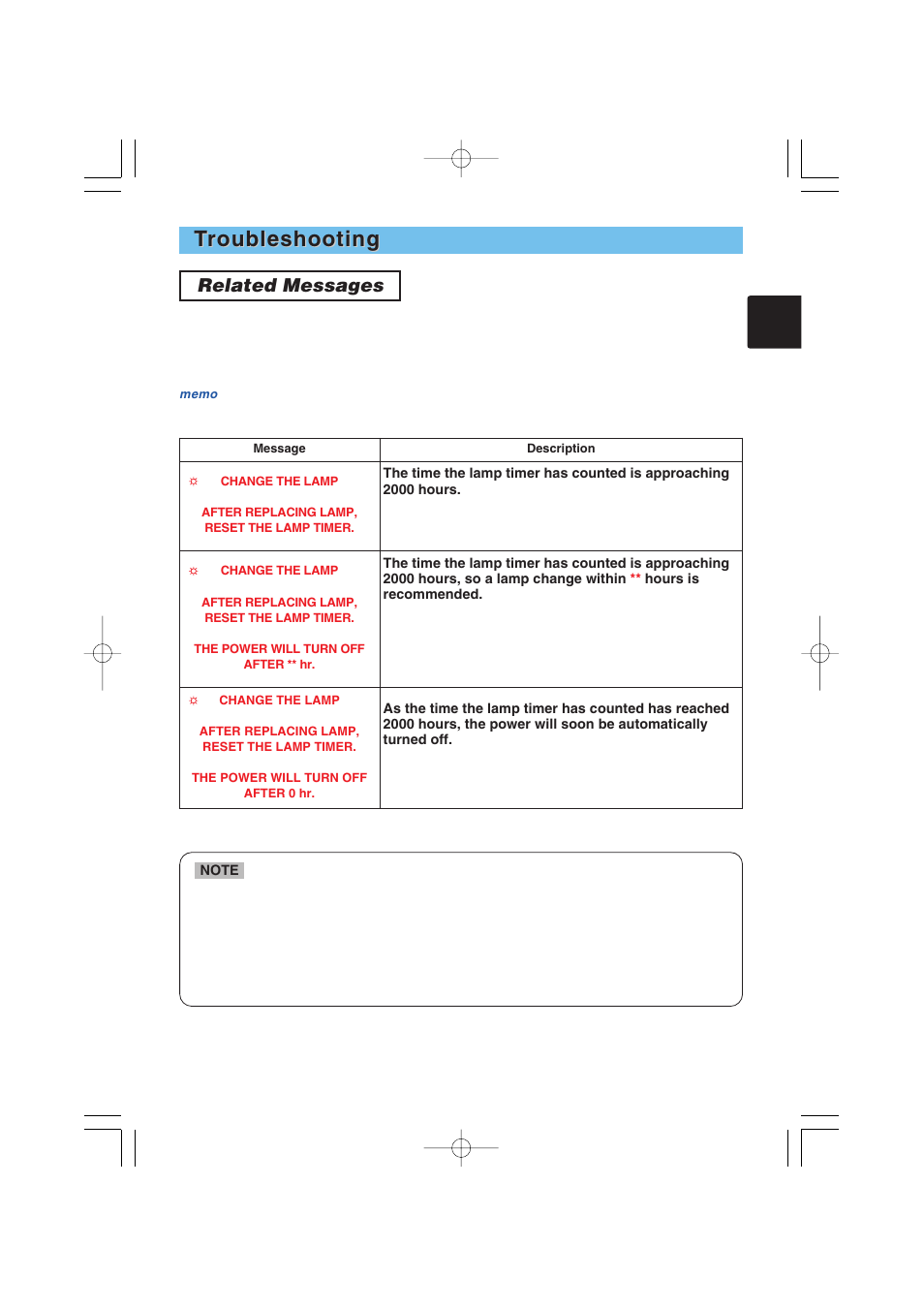 Troubleshooting roubleshooting, Related messages | Hitachi CP-X1250 User Manual | Page 41 / 47