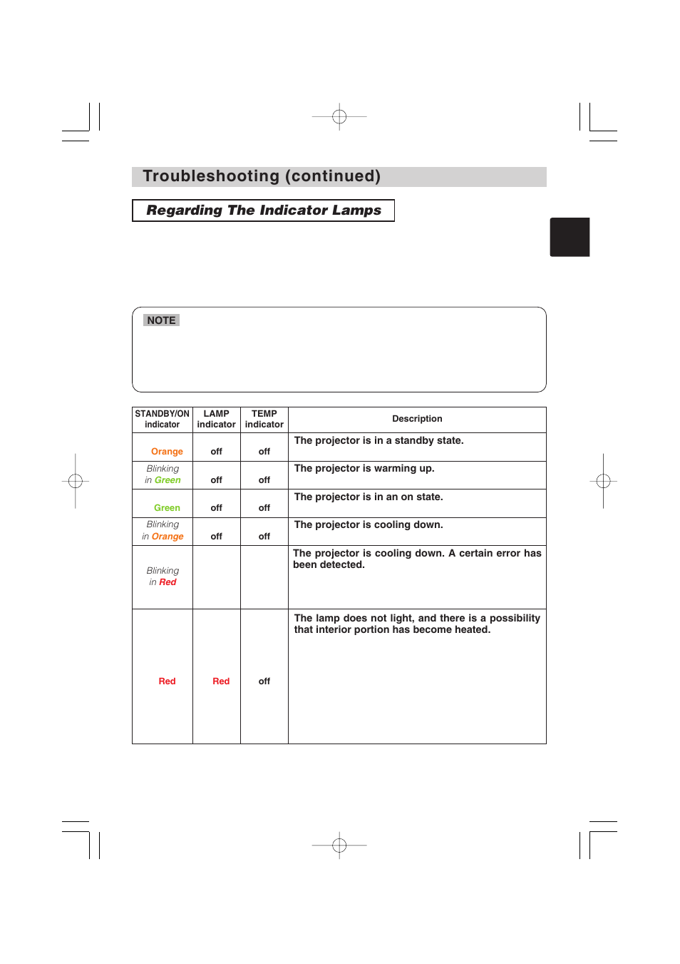 Regarding the indicator lamps | Hitachi CP-X1250 User Manual | Page 43 / 47