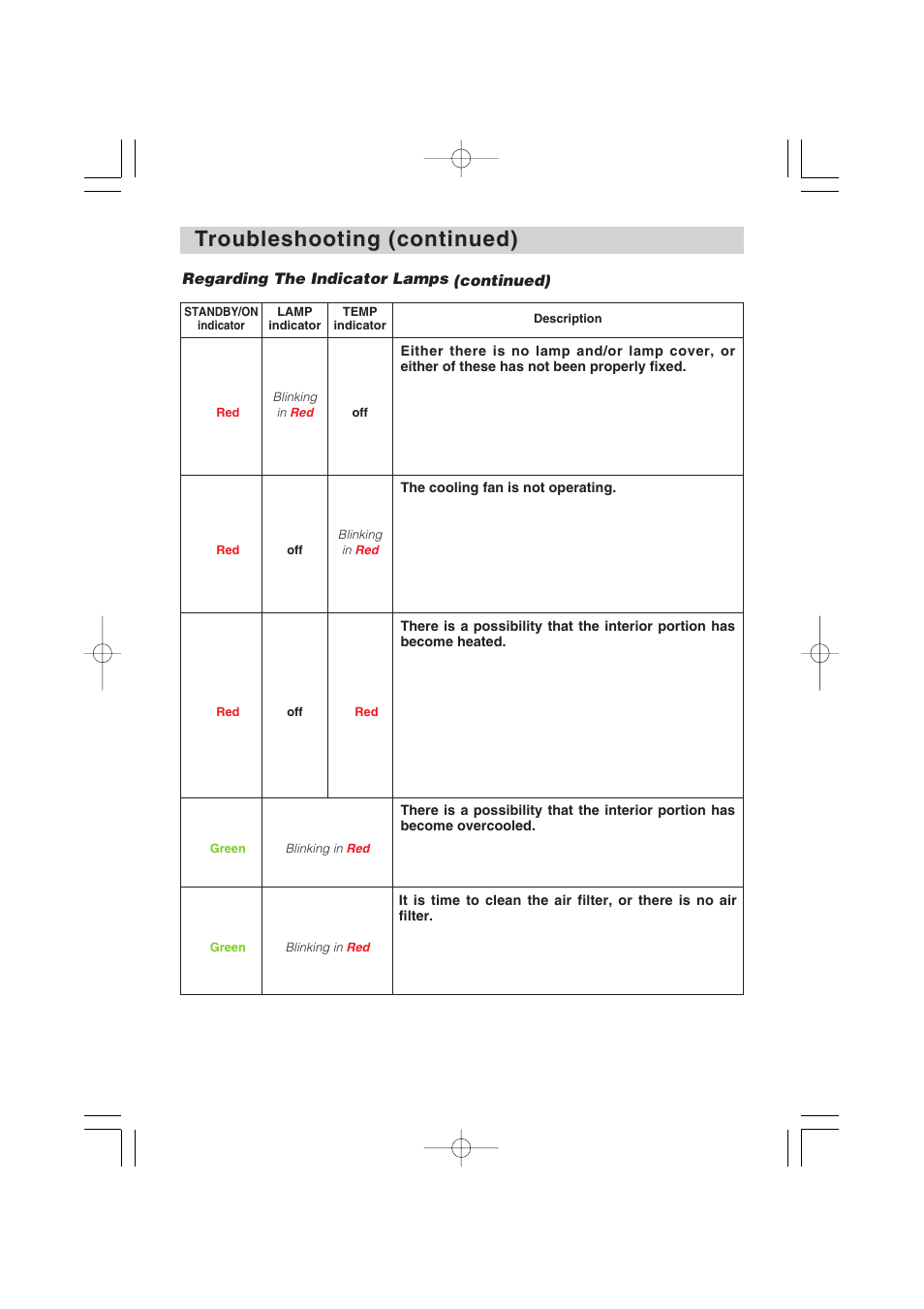 Hitachi CP-X1250 User Manual | Page 44 / 47