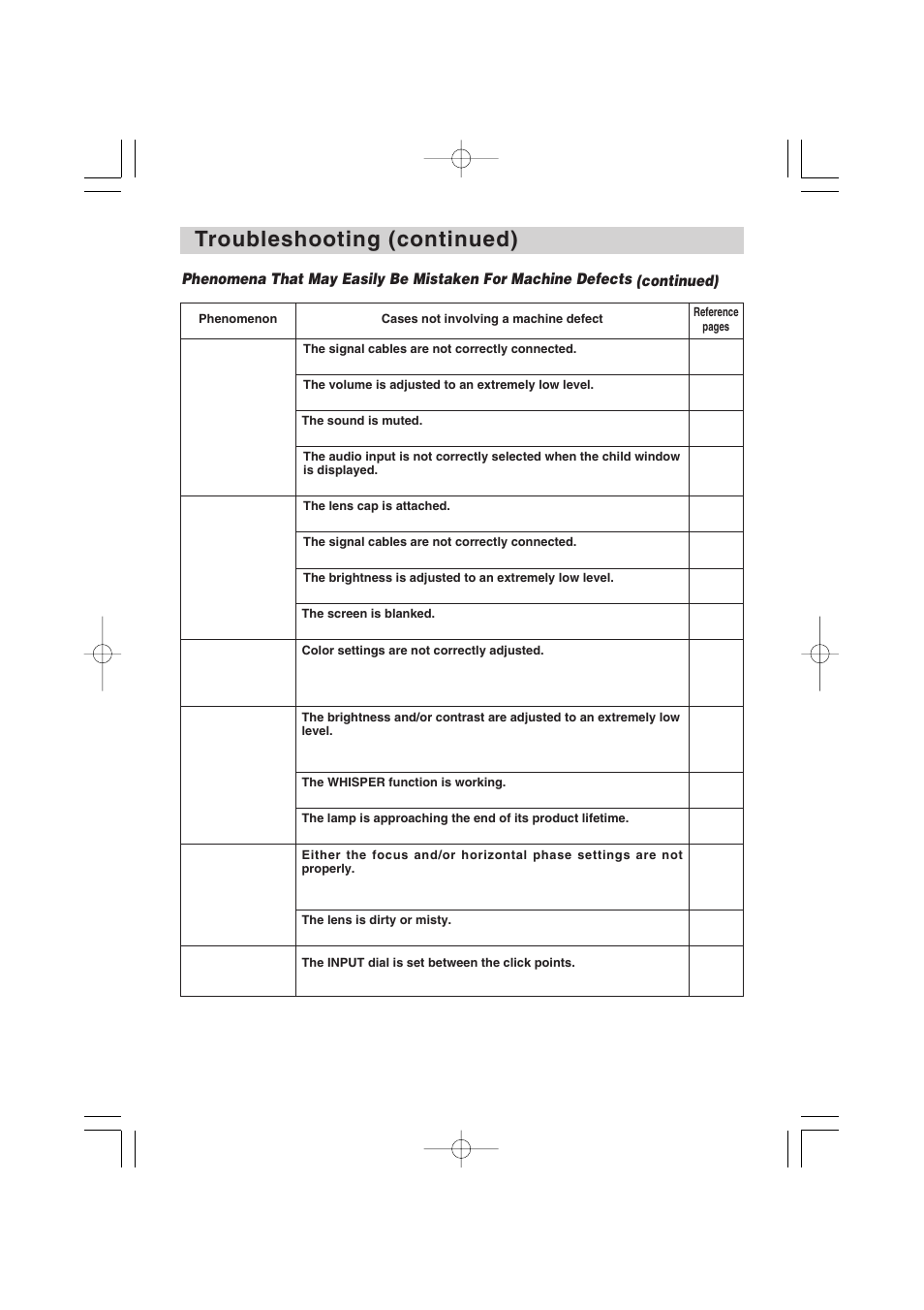 Hitachi CP-X1250 User Manual | Page 46 / 47