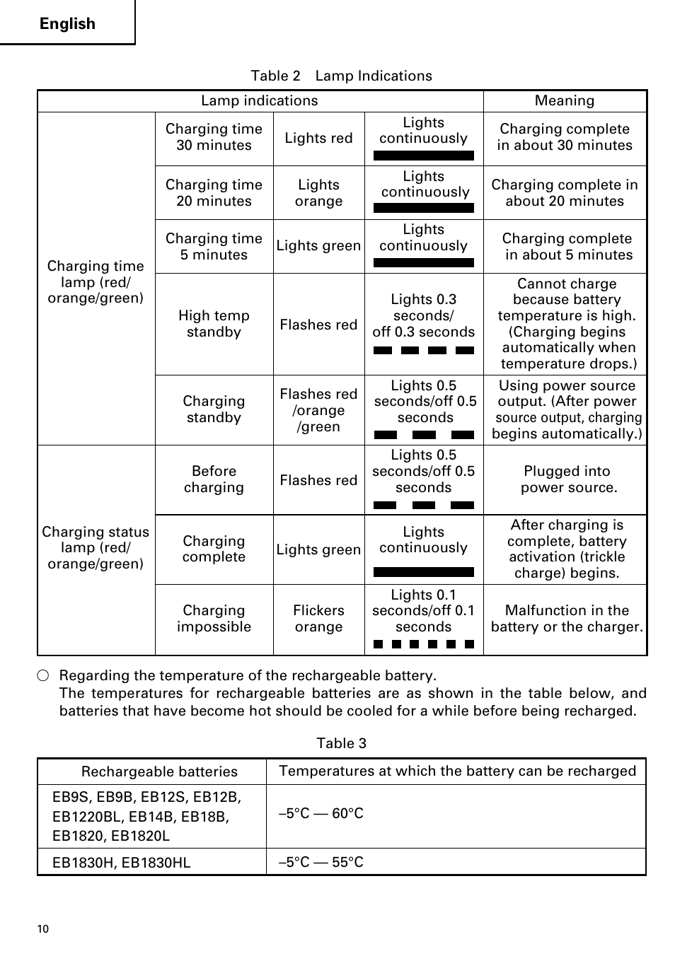 Hitachi ET 18DM User Manual | Page 10 / 44