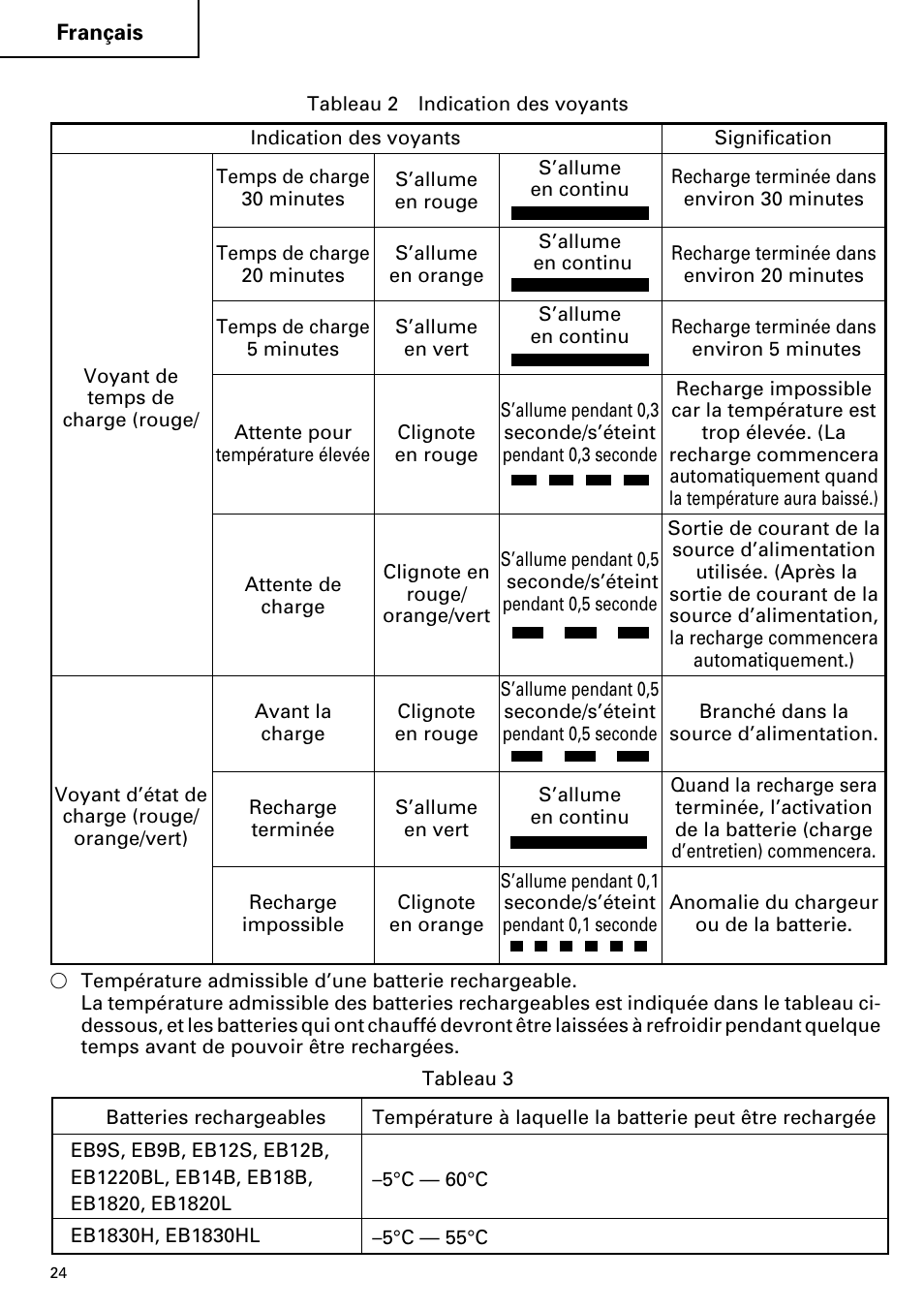 Hitachi ET 18DM User Manual | Page 24 / 44