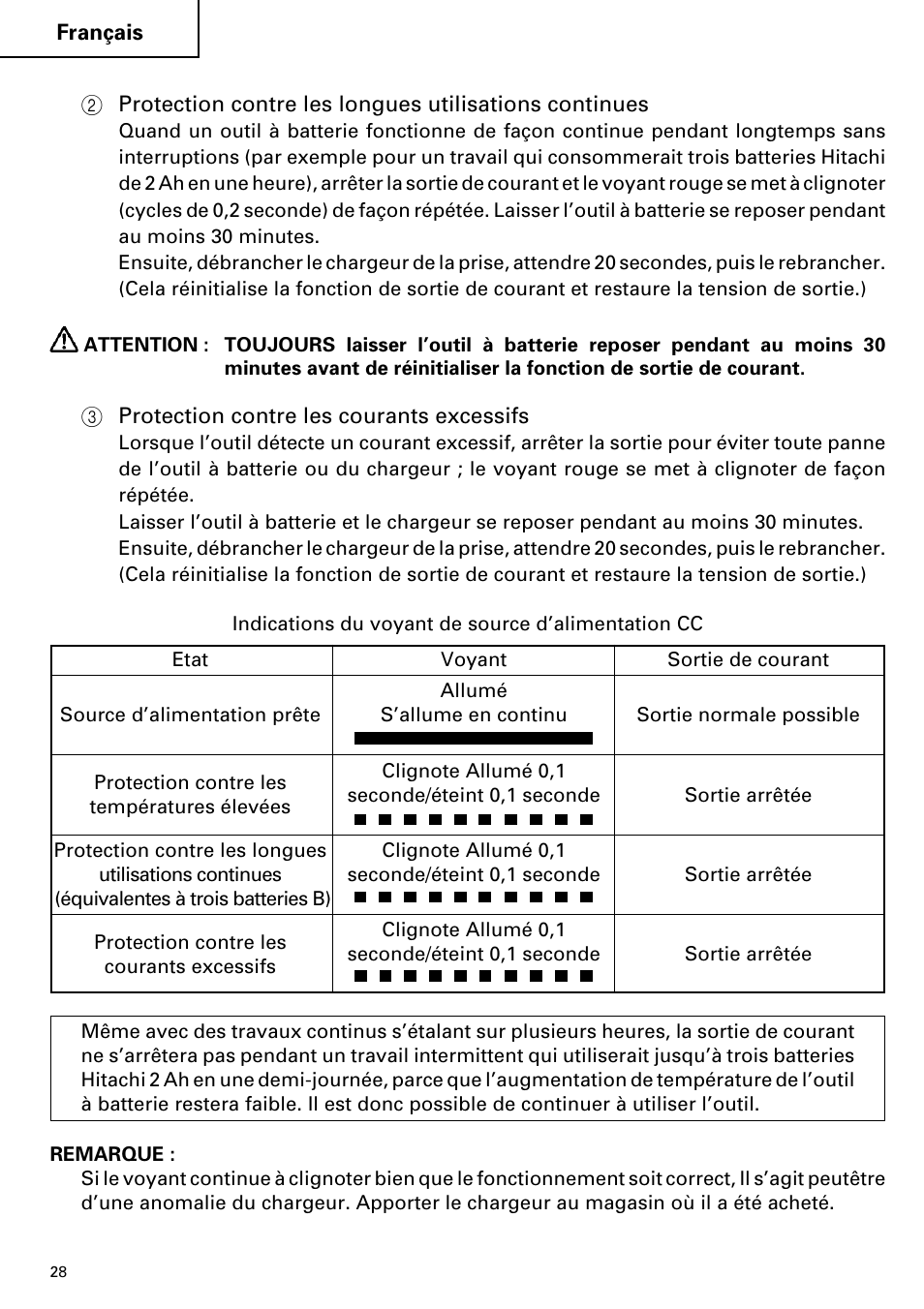 Hitachi ET 18DM User Manual | Page 28 / 44