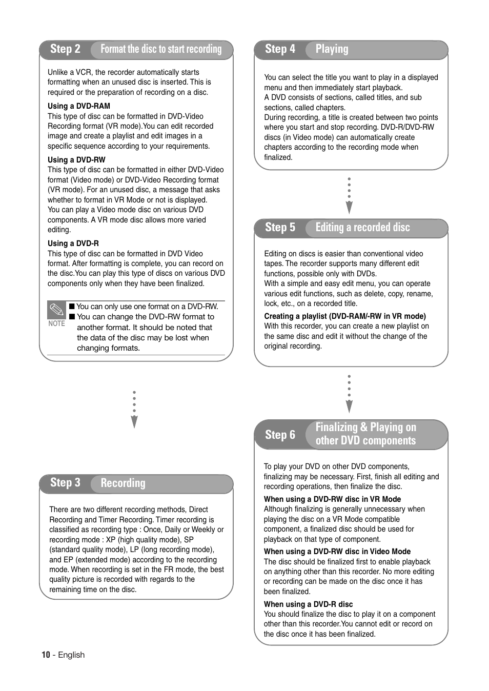 Step 2 format the disc to start recording | Hitachi DV-RX7000E User Manual | Page 10 / 93