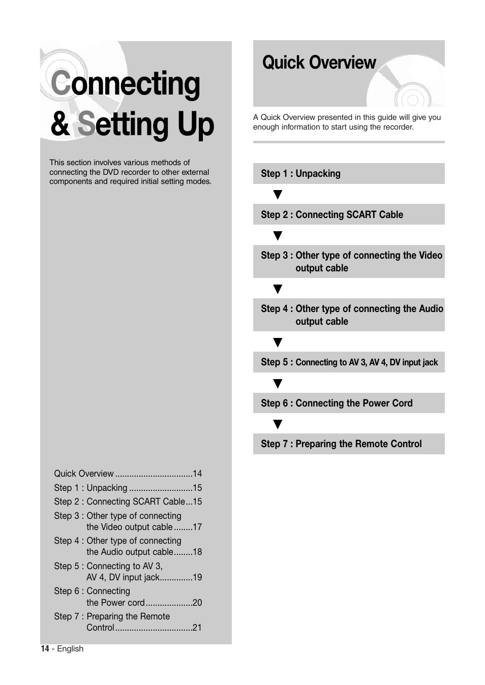 Connecting & s etting up, Quick overview | Hitachi DV-RX7000E User Manual | Page 14 / 93