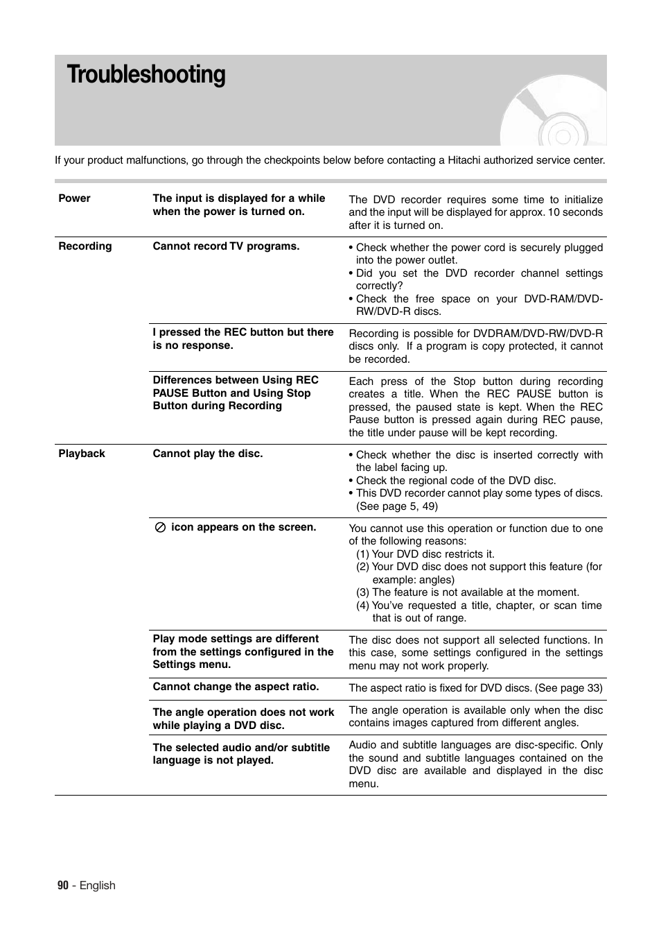 Troubleshooting | Hitachi DV-RX7000E User Manual | Page 90 / 93