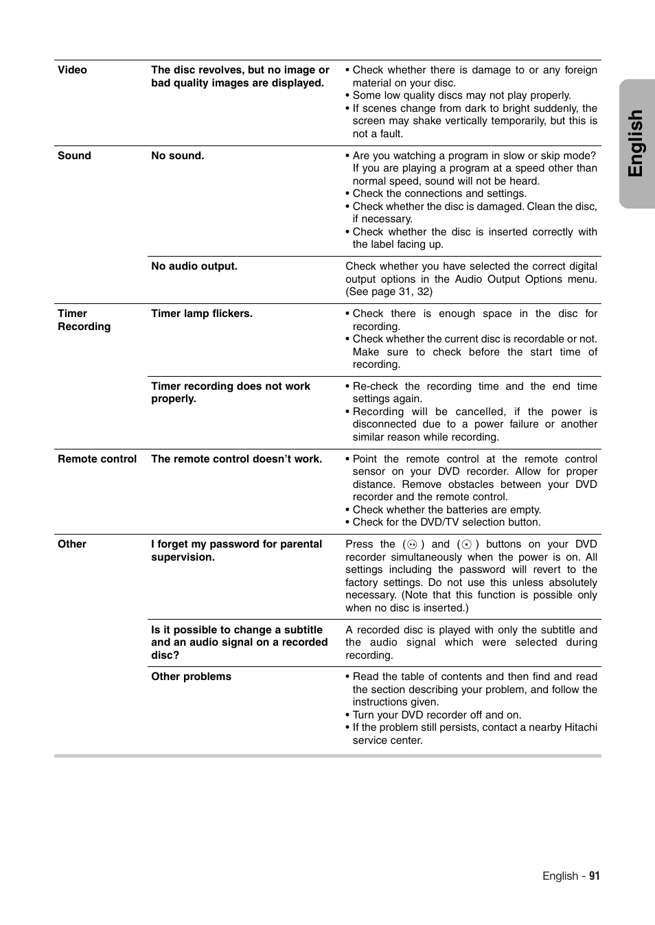 English | Hitachi DV-RX7000E User Manual | Page 91 / 93