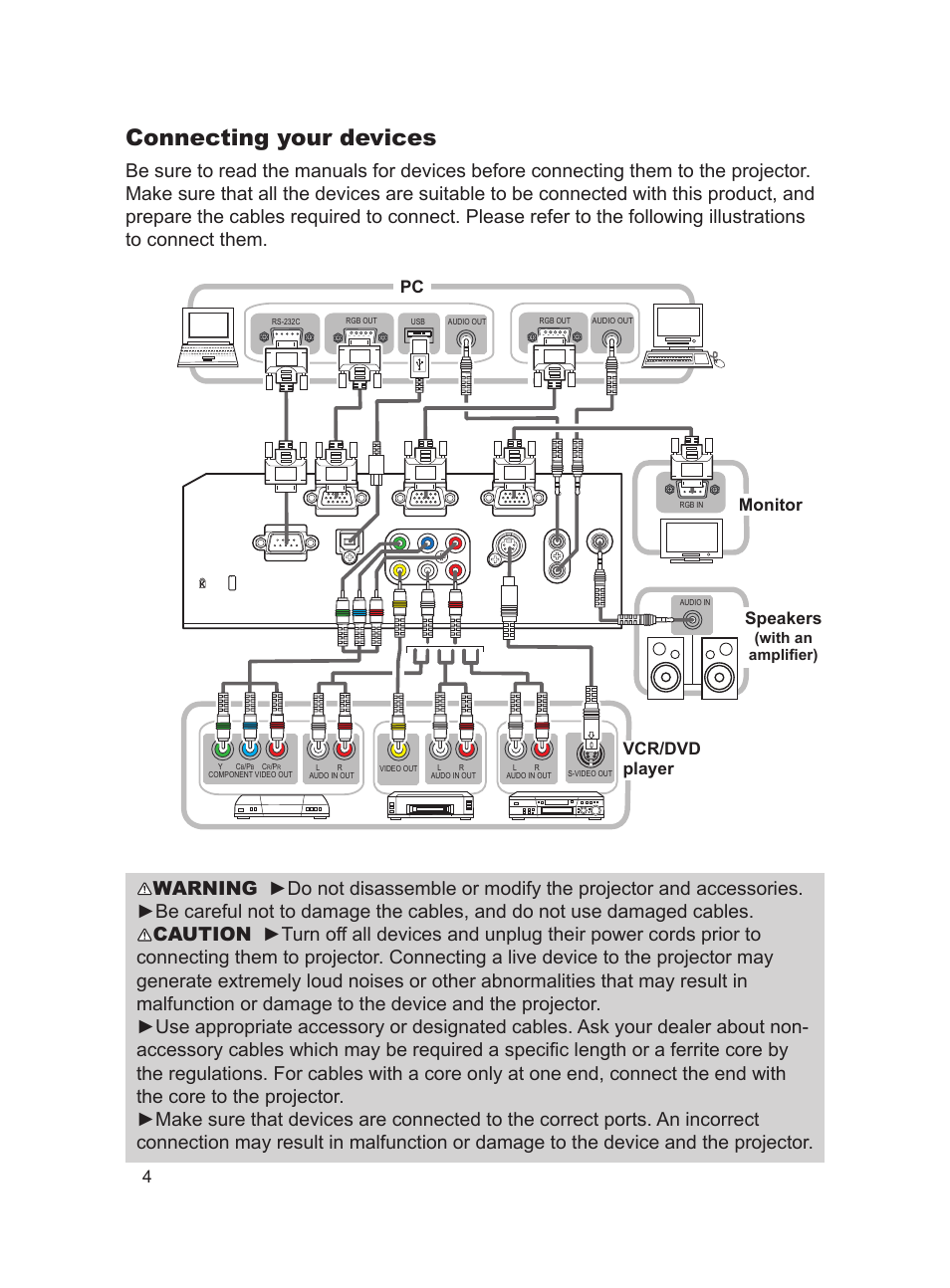 Connecting your devices, Vcr/dvd player speakers, Pc monitor | Hitachi 8755H User Manual | Page 4 / 16