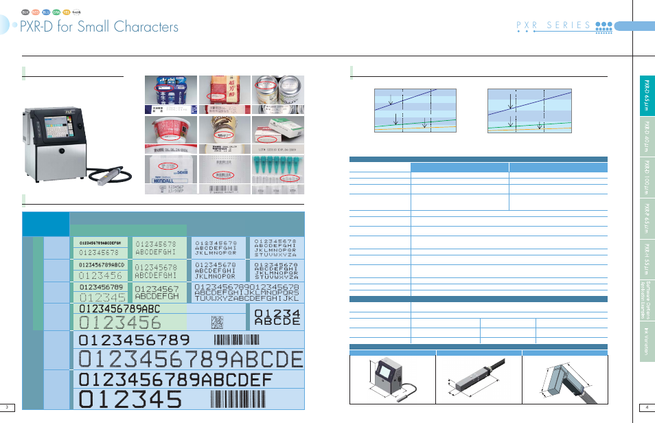 Pxr-d for small characters, Main features, Standard specifications | Various ink types and color inks can be used | Hitachi PXR Series User Manual | Page 3 / 11