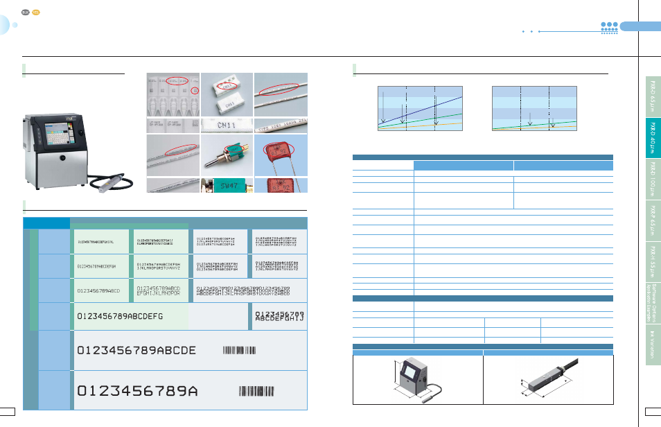 Pxr-d for micro characters, Printing samples (full scale) marking examples, Main features | Printing speed, Standard specifications | Hitachi PXR Series User Manual | Page 4 / 11