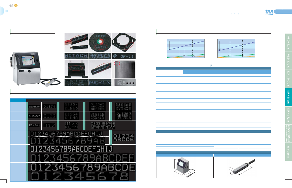 Pxr-p for pigmented ink, Printing samples (full scale), Marking examples main features | Hitachi PXR Series User Manual | Page 6 / 11