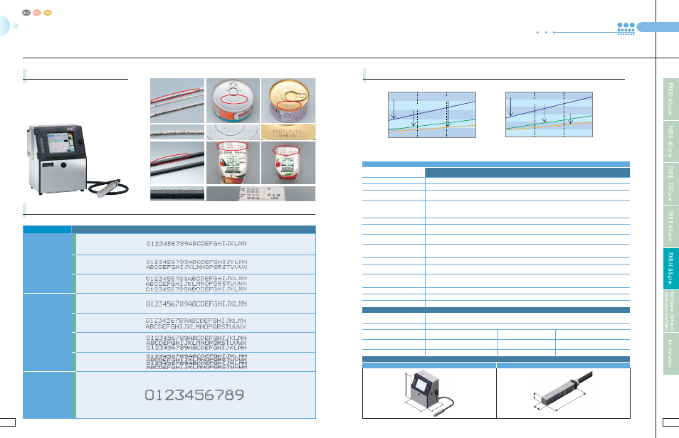 Pxr-h for high-speed printing, Printing speed, Standard specifications | Hitachi PXR Series User Manual | Page 7 / 11