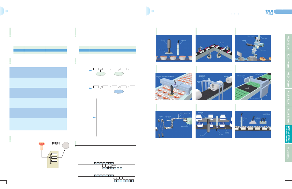 Pxr series software options samples of application, Addition of print columns (total 1,000 characters), Special communication function a | External signal function a, Communication buffer, Barcode reader connection | Hitachi PXR Series User Manual | Page 8 / 11