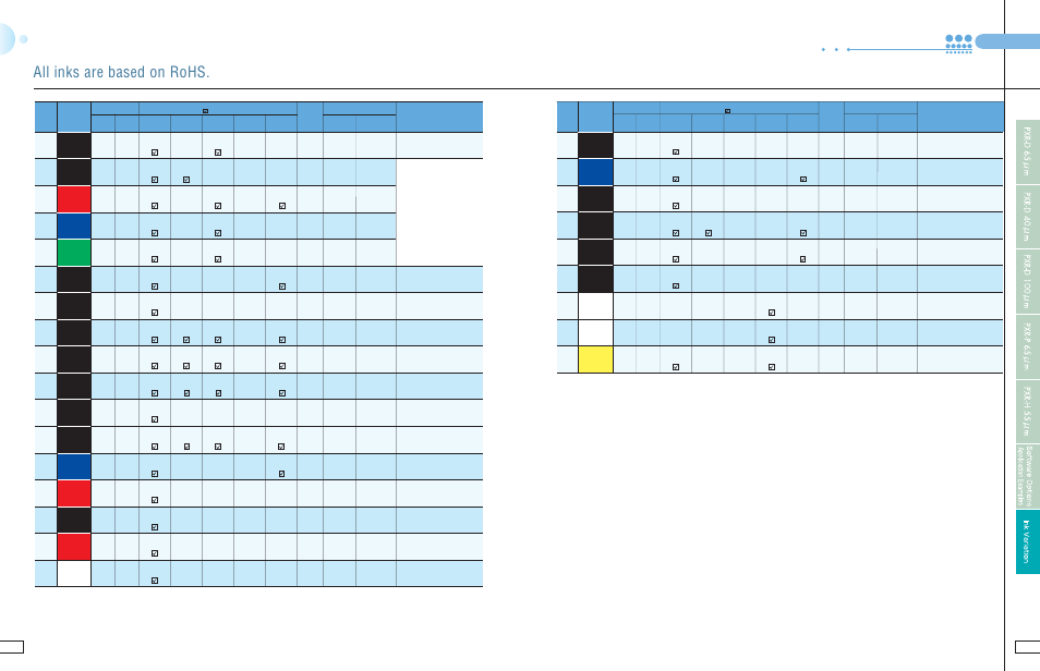 Various ink types and color inks, All inks are based on rohs | Hitachi PXR Series User Manual | Page 9 / 11