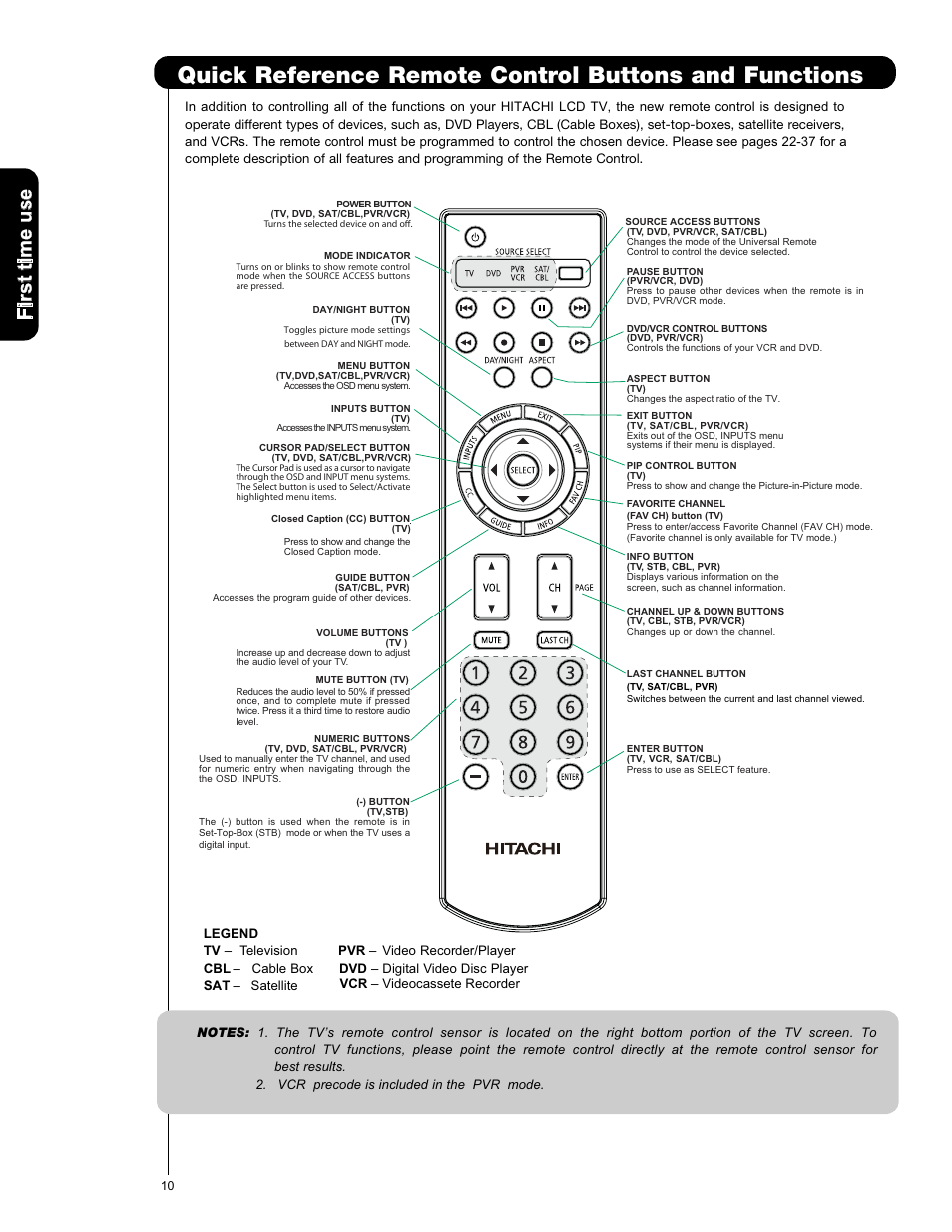 Hitachi L42V651 User Manual | Page 10 / 150