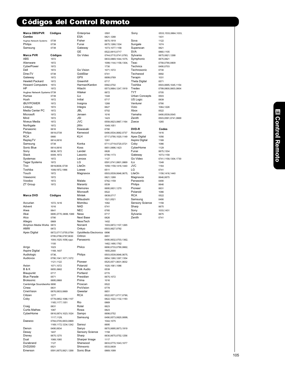 Digos del control remoto, Elc o n tro lr em o to | Hitachi L42V651 User Manual | Page 105 / 150