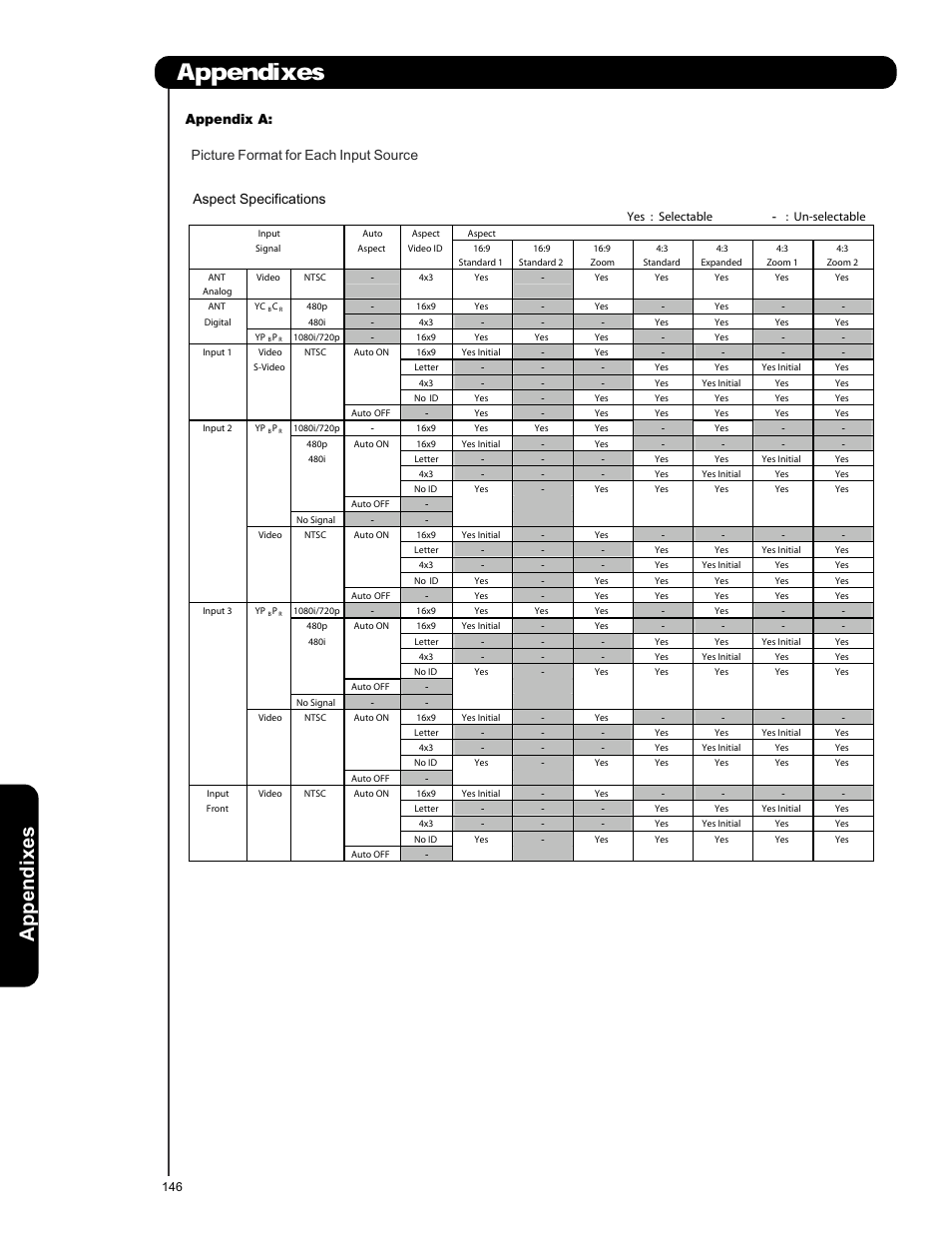 Appendixes | Hitachi L42V651 User Manual | Page 146 / 150