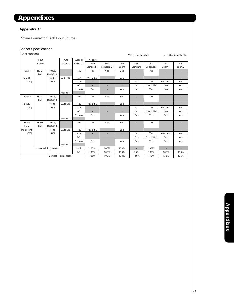 Appendixes | Hitachi L42V651 User Manual | Page 147 / 150