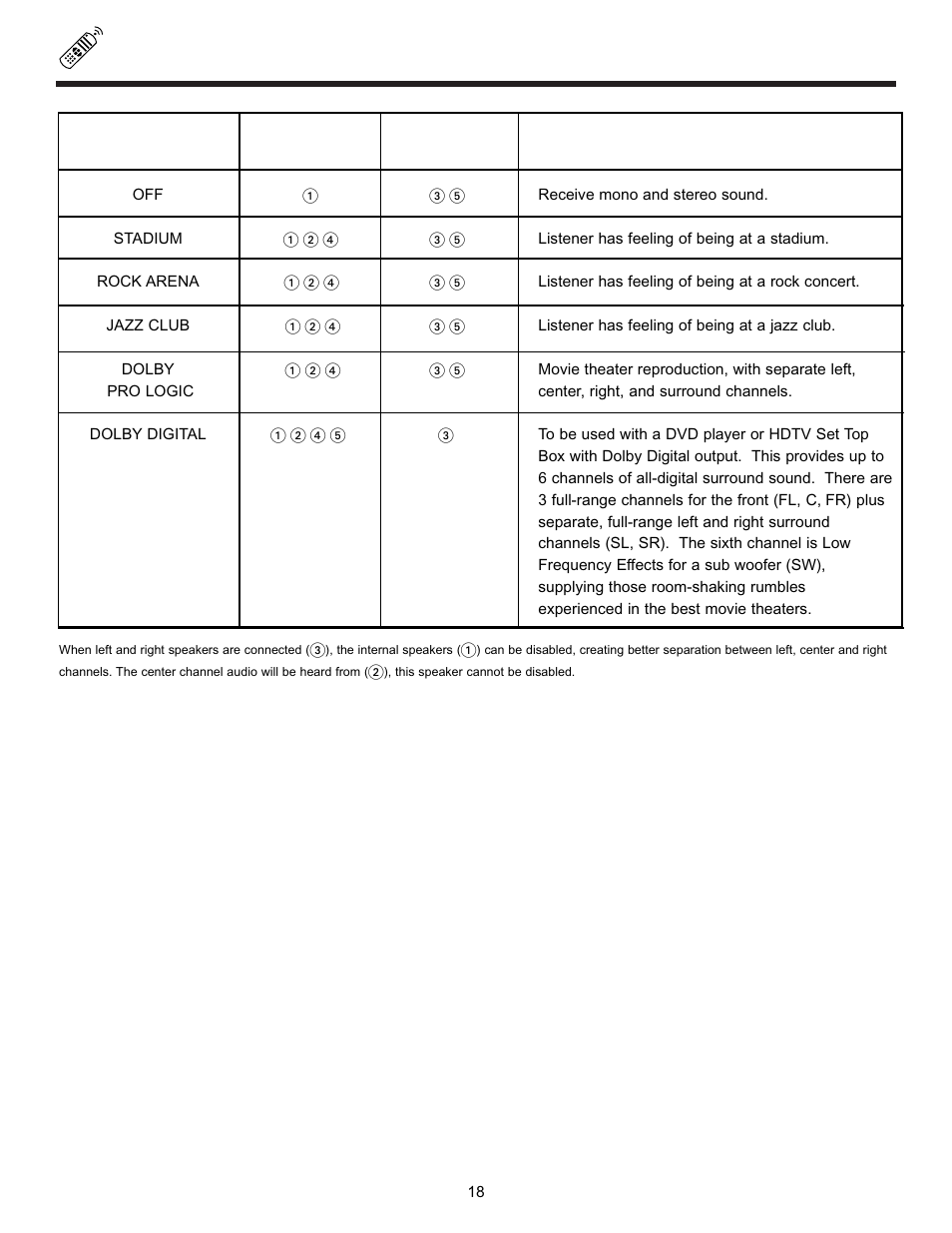 Audio system setup | Hitachi 55DMX01W User Manual | Page 18 / 92