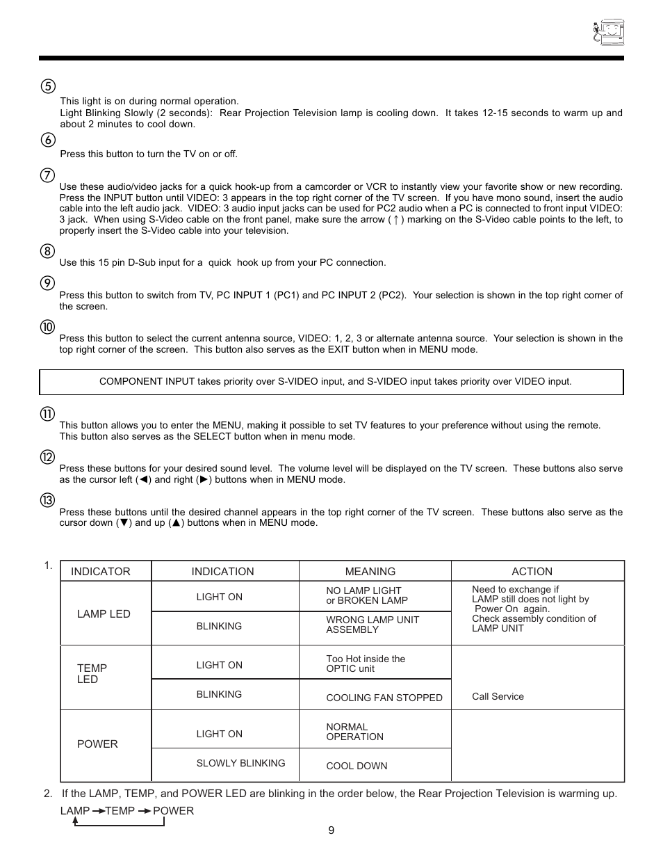 Front panel controls | Hitachi 55DMX01W User Manual | Page 9 / 92