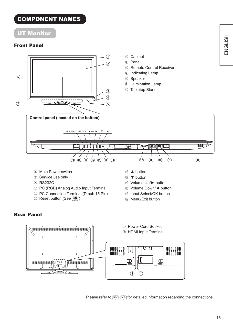 Component names ut monitor, Fw q | Hitachi ULTRAVISION UT32S402 User Manual | Page 17 / 55