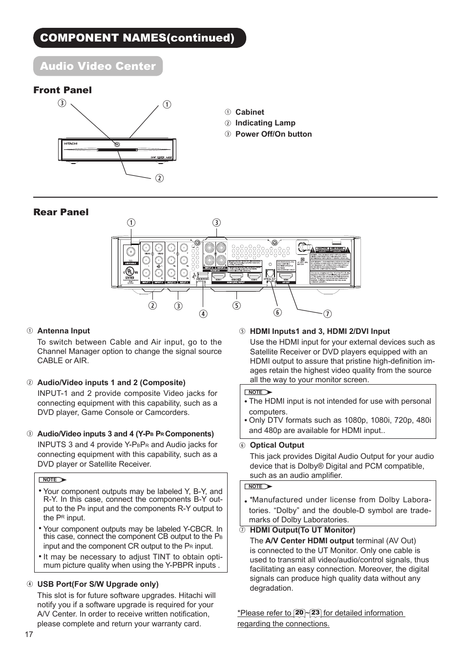 Component names(continued) audio video center, Qw e t | Hitachi ULTRAVISION UT32S402 User Manual | Page 18 / 55