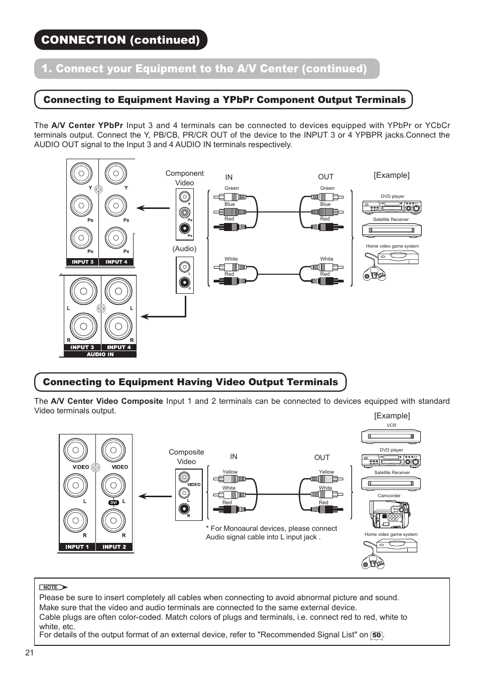 Hitachi ULTRAVISION UT32S402 User Manual | Page 22 / 55