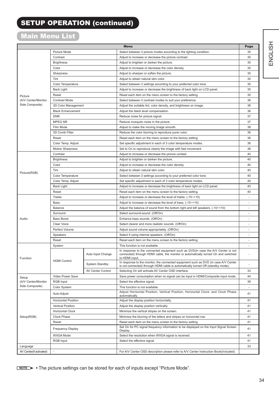 Setup operation (continued) main menu list, English | Hitachi ULTRAVISION UT32S402 User Manual | Page 35 / 55