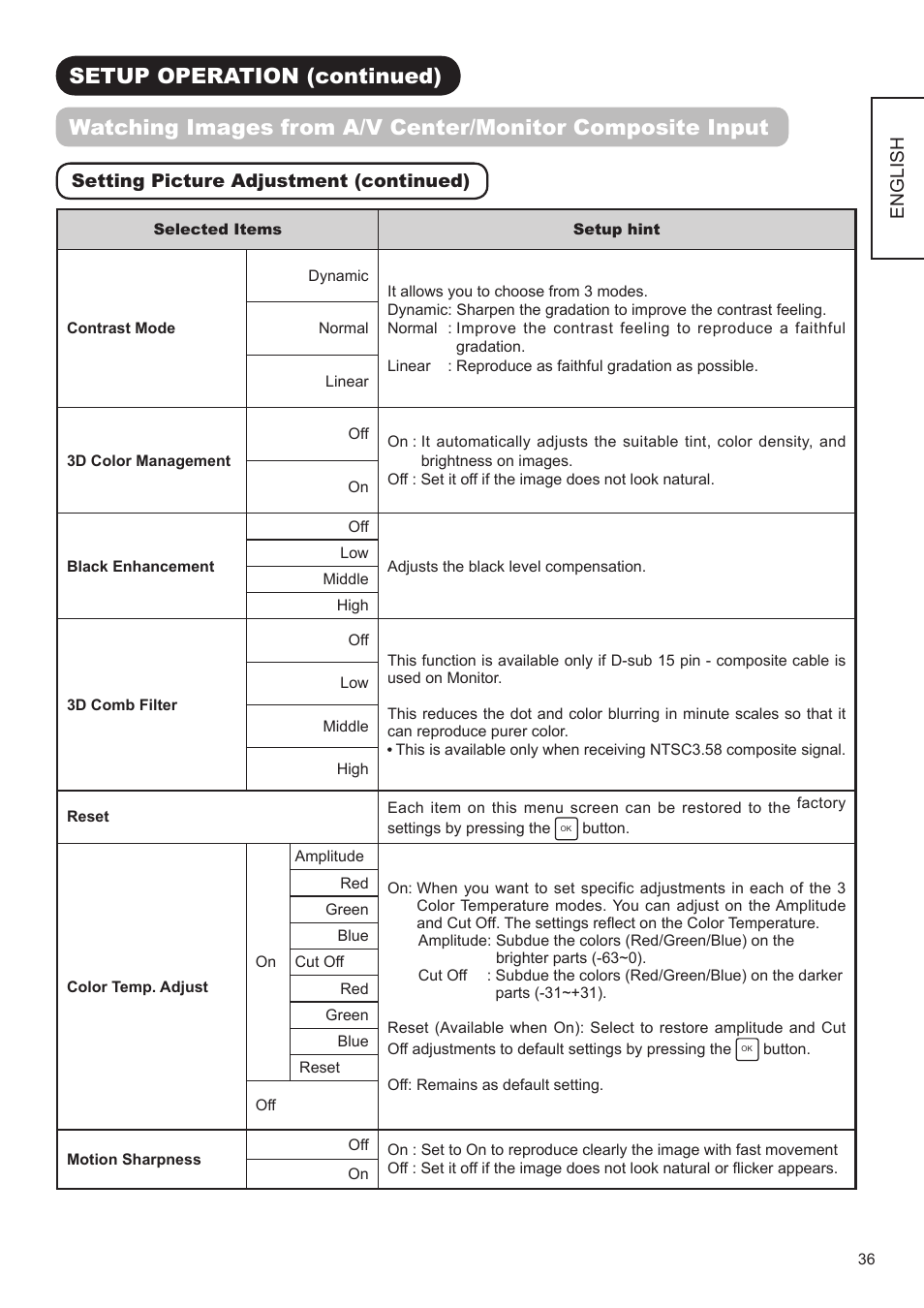 Hitachi ULTRAVISION UT32S402 User Manual | Page 37 / 55