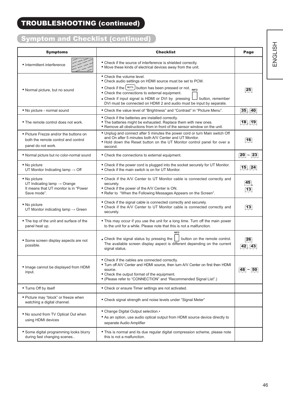English | Hitachi ULTRAVISION UT32S402 User Manual | Page 47 / 55