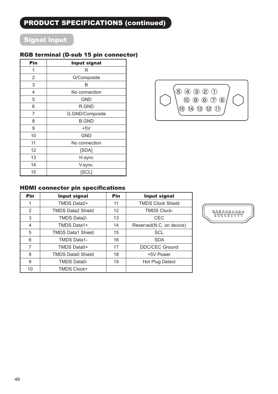 Product specifications (continued) signal input | Hitachi ULTRAVISION UT32S402 User Manual | Page 50 / 55