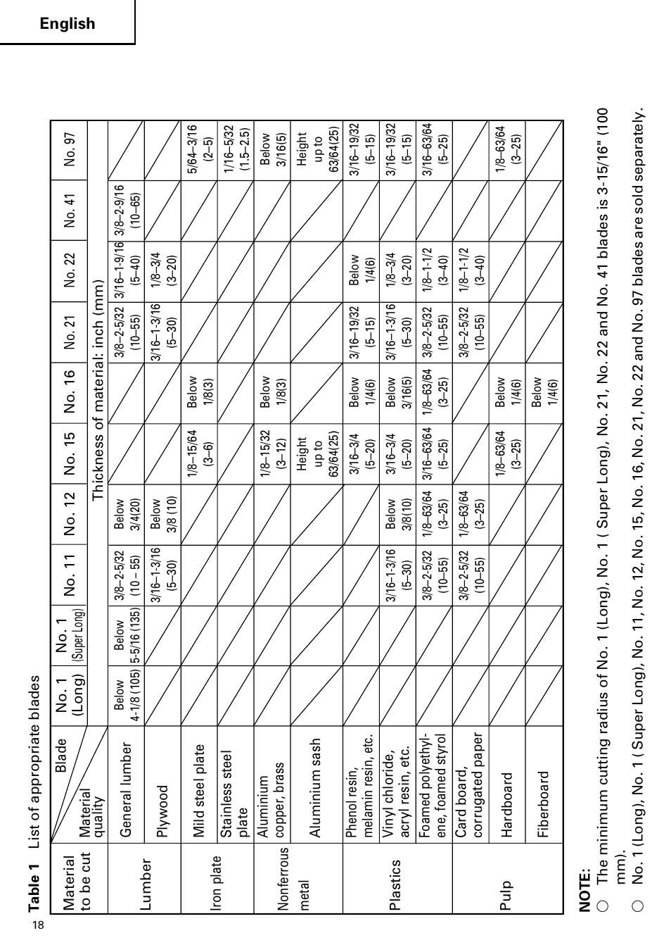 English | Hitachi CJ110MV User Manual | Page 18 / 56