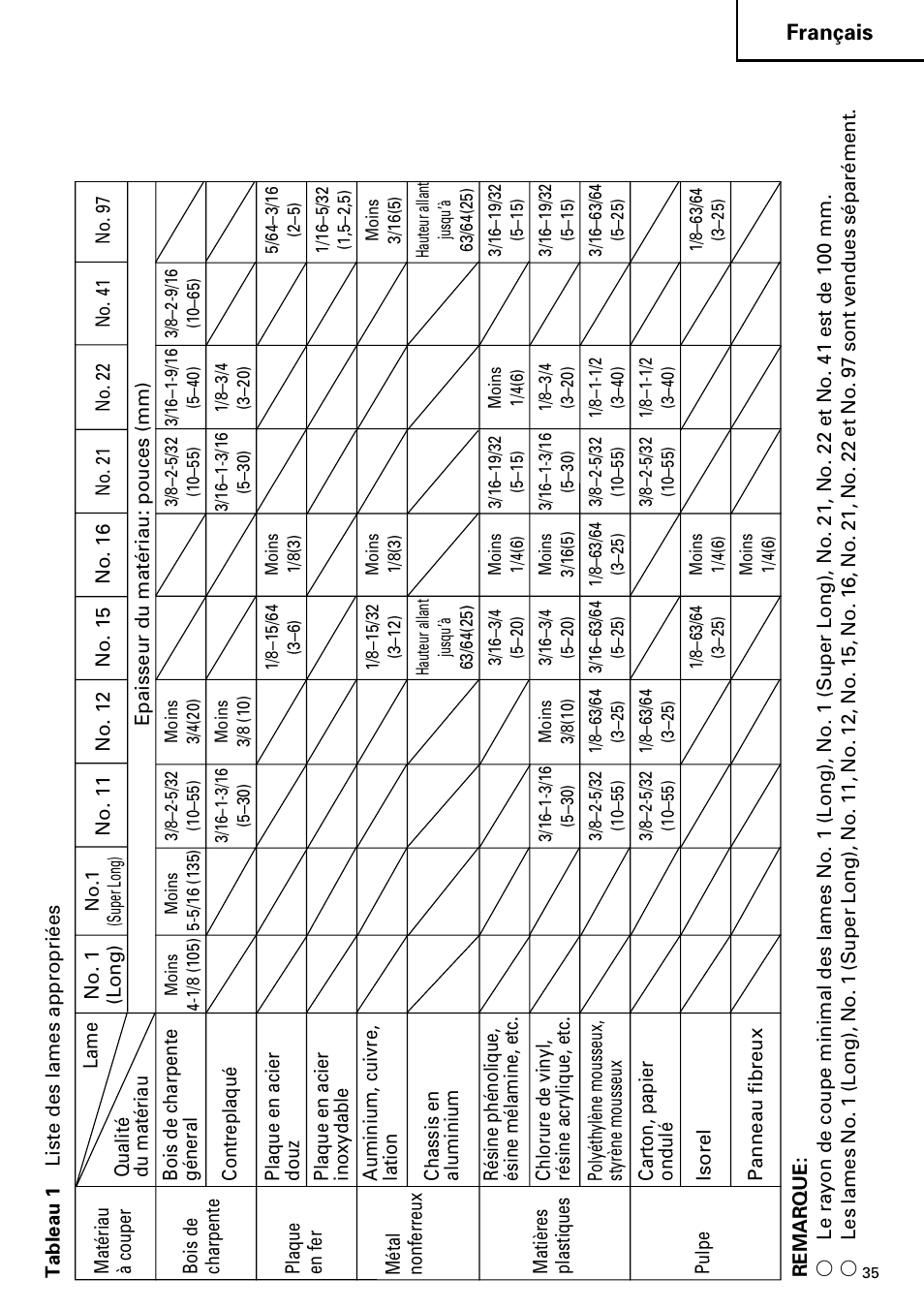 Français | Hitachi CJ110MV User Manual | Page 35 / 56