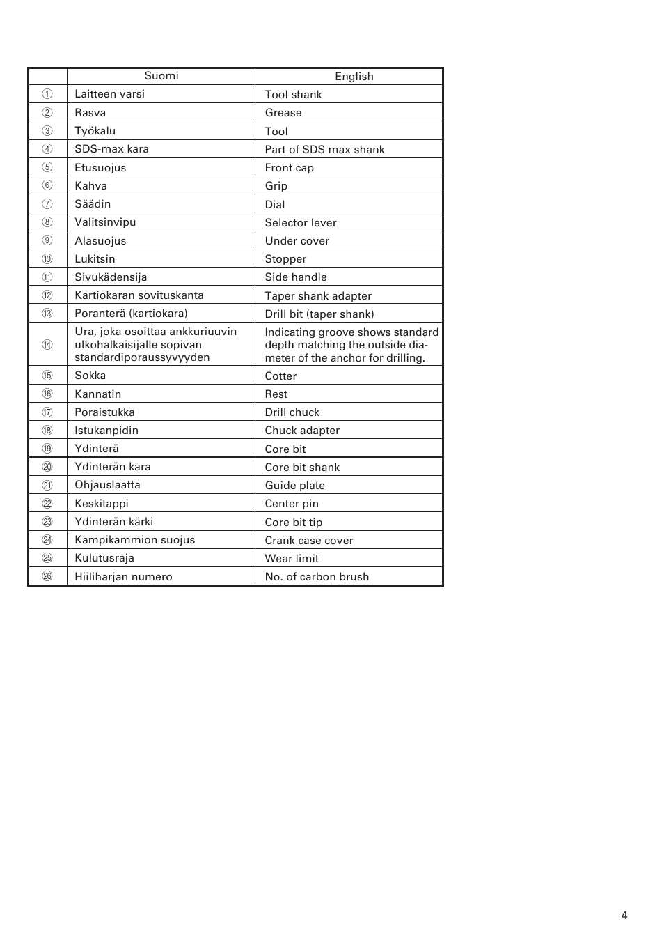 Svenska | Hitachi DH40MB User Manual | Page 5 / 34