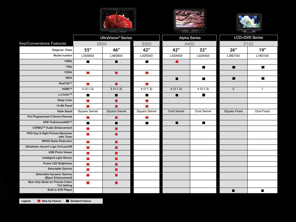 Hitachi L42A403 User Manual | Page 7 / 8