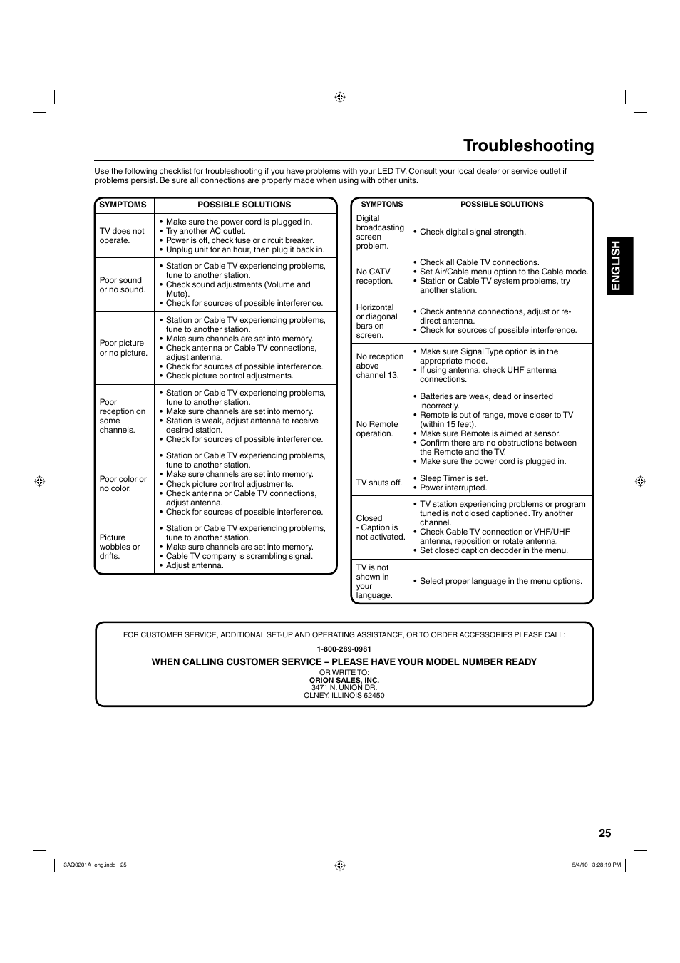 Troubleshooting, 25 english | Hitachi LE19S304 User Manual | Page 25 / 27