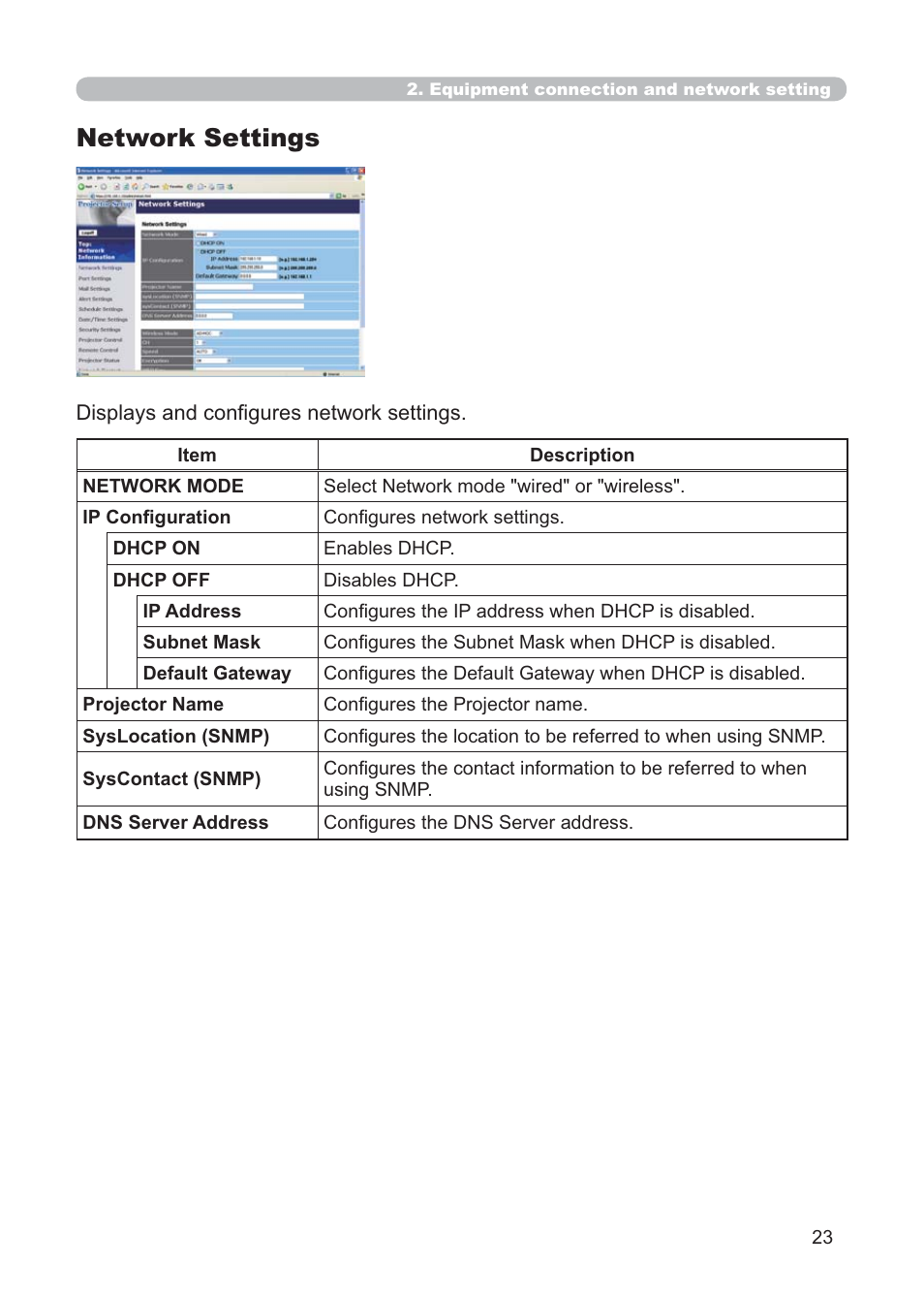 Network settings | Hitachi CP-X268AWF User Manual | Page 102 / 163