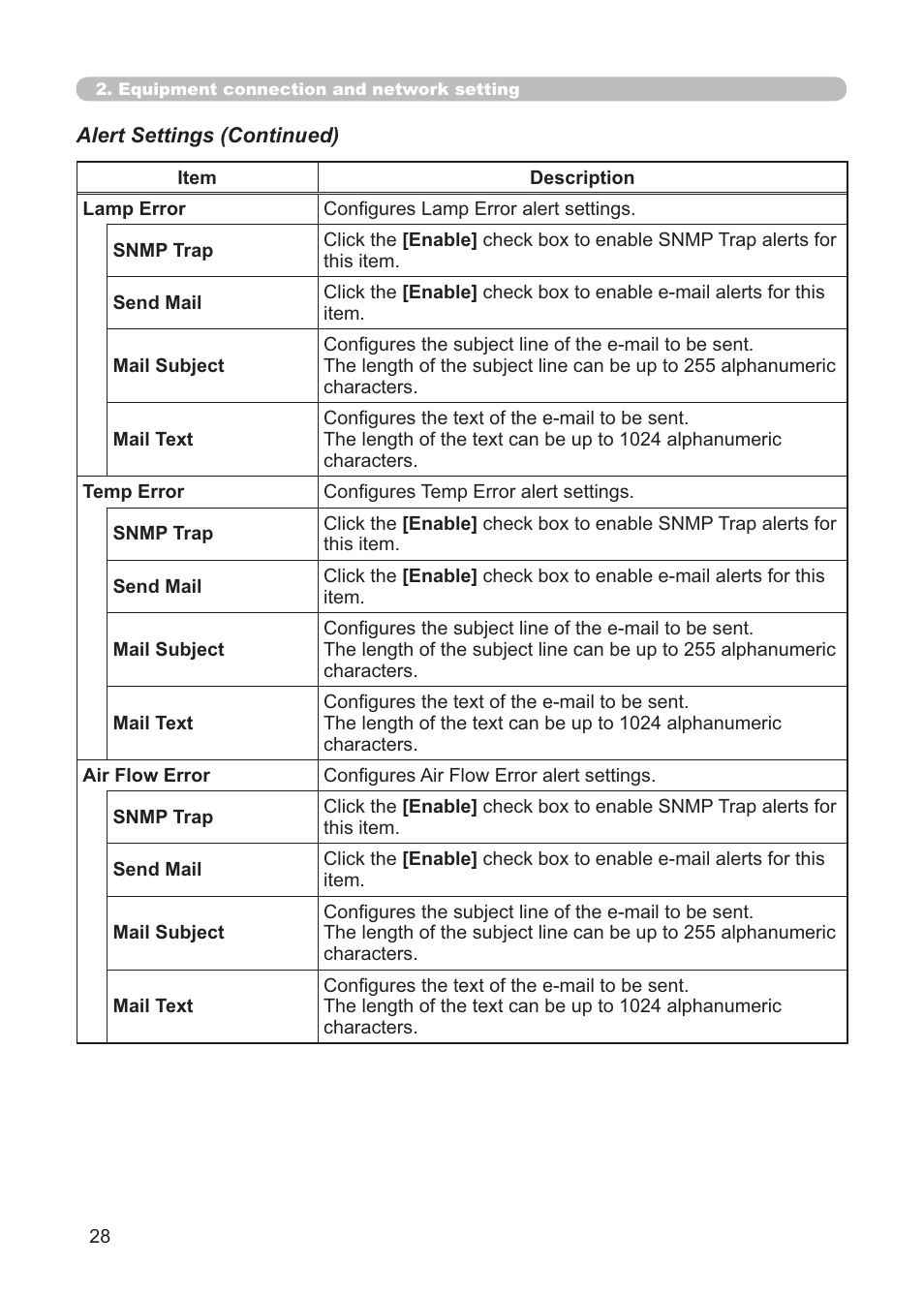 Hitachi CP-X268AWF User Manual | Page 107 / 163