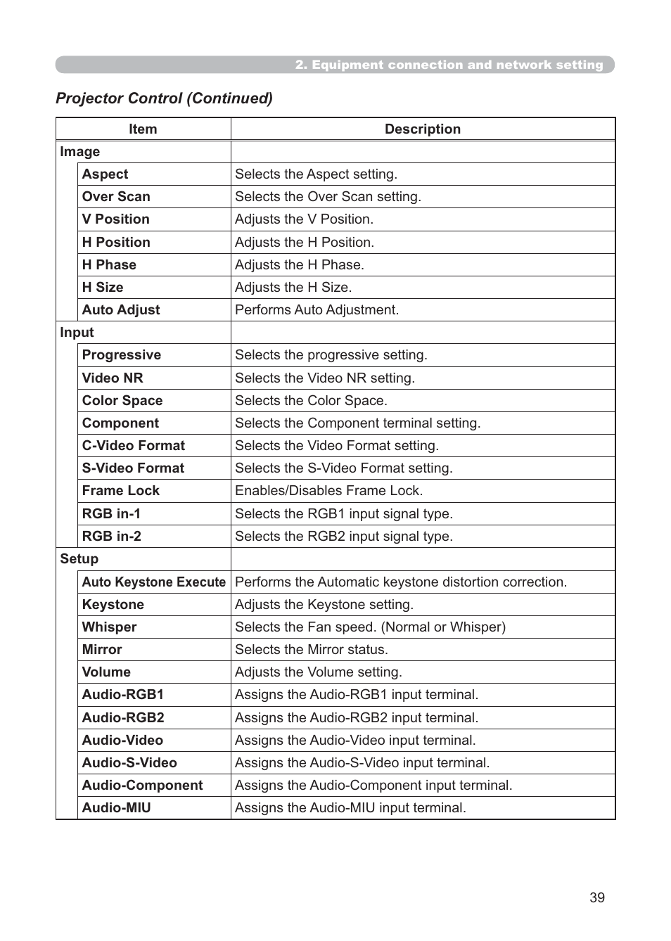 Hitachi CP-X268AWF User Manual | Page 118 / 163
