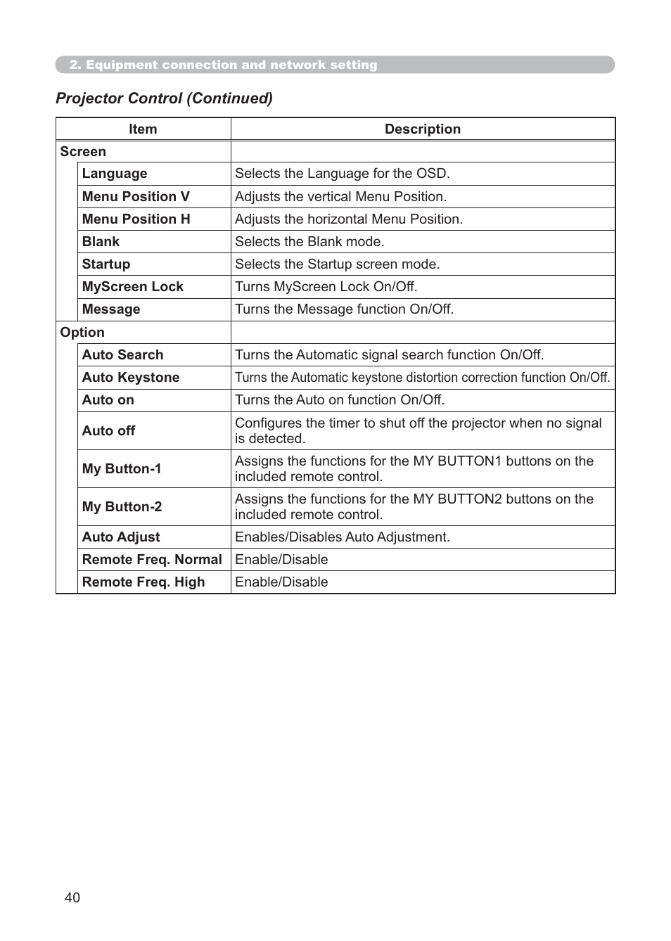 Hitachi CP-X268AWF User Manual | Page 119 / 163