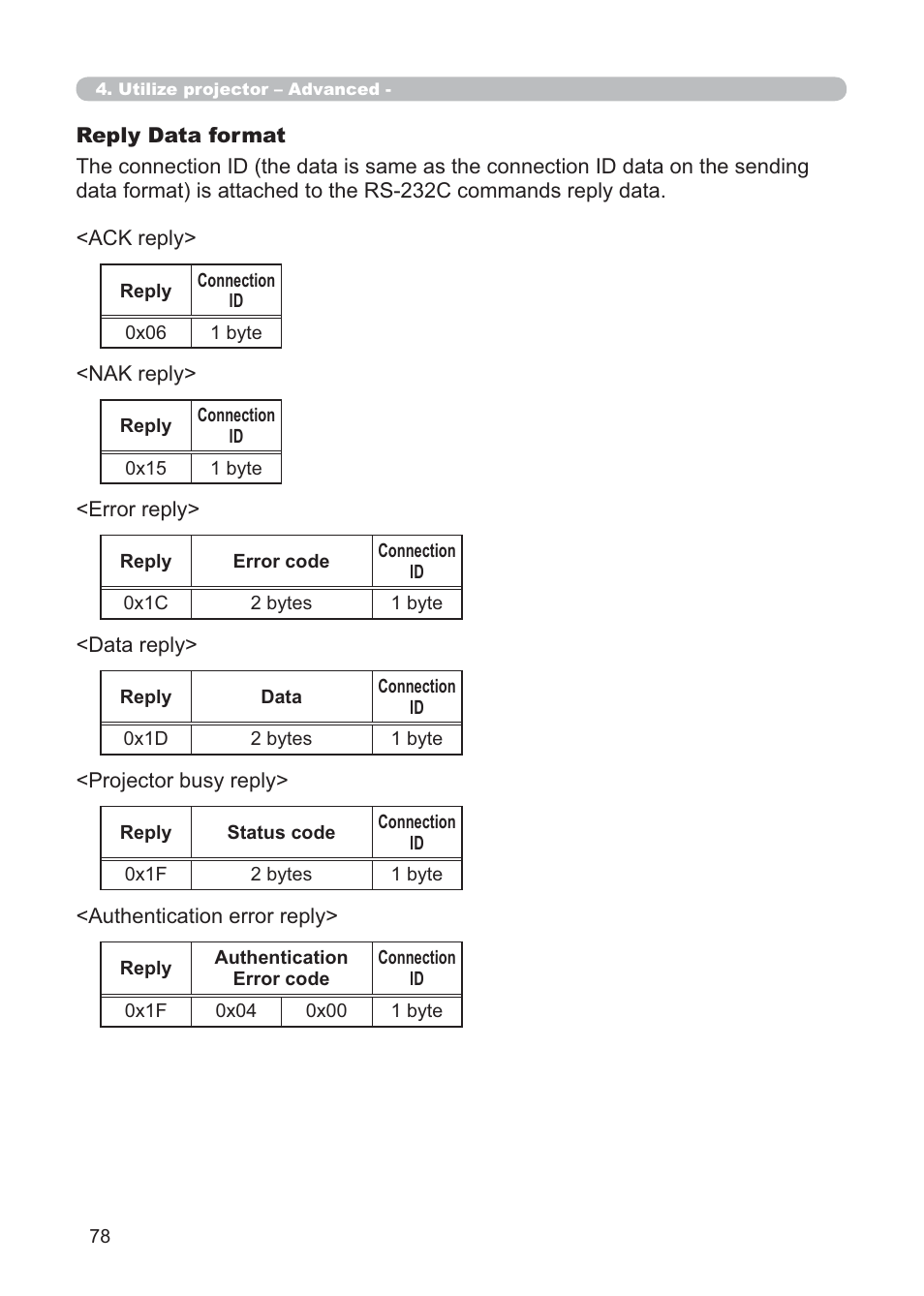 Hitachi CP-X268AWF User Manual | Page 157 / 163